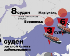 Омелян: Мариуполь и Бердянск заблокированы Российской Федерацией (ИНФОГРАФИКА)