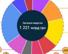 Мариупольцы смогут лично распределить деньги госбюджета Украины (ФОТО)