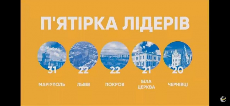 Большая победа Мариуполя: город лидирует в рейтинге прозрачности и подотчетности в Украине