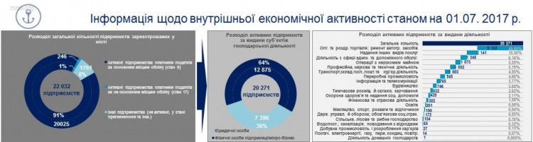 Из-за нечестного ведения бизнеса в Мариуполе в тени находится 1,5 млрд гривен, - Вадим Бойченко (ФОТО)
