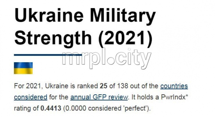 Армия Украины на 25 месте в мире за боеспособностью