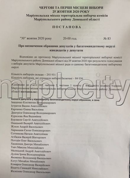 Официально: стали известны имена 54 депутатов новой каденции Мариупольского горсовета