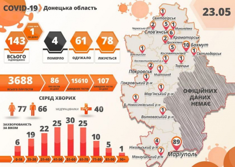 В Донецкой области новые случая коронавируса. Ситуация по Мариуполю