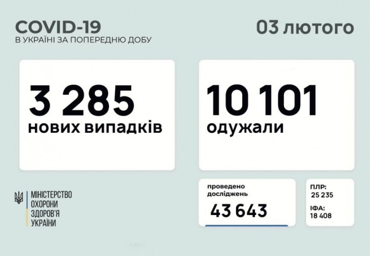 На Донетчине и в Украине растет статистика заболеваемости COVID-19