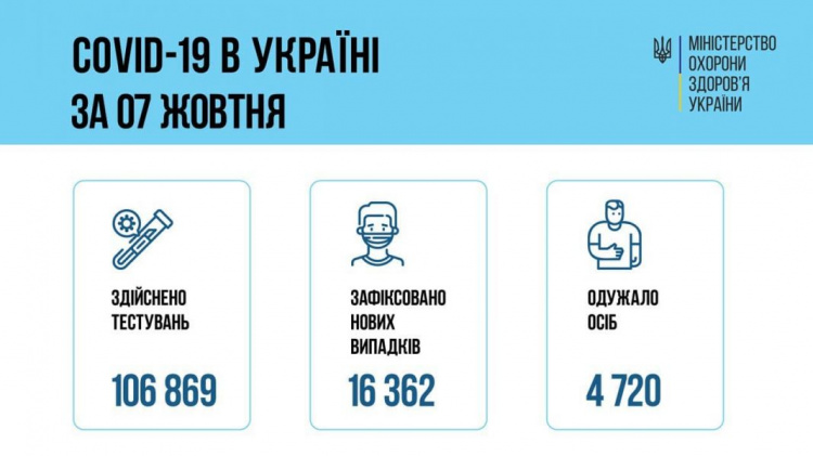 Очередной коронавирусный «антирекорд» этой осени - в Украине. Какая ситуация на Донетчине?