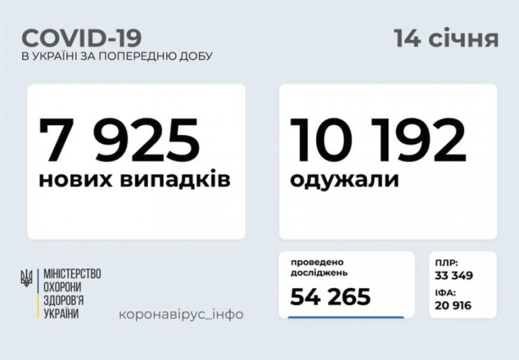 В Украине вновь растет заболеваемость COVID-19. Донетчина – в числе антилидеров