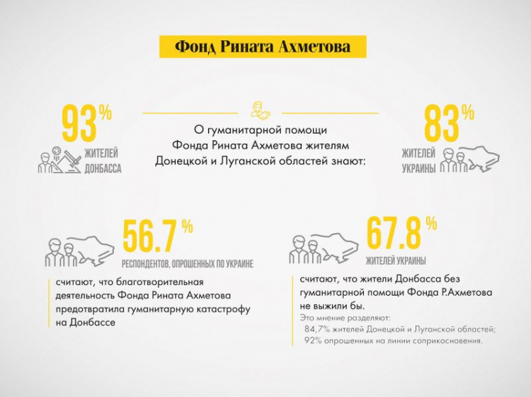 В гуманитарной помощи на Донбассе нуждаются 3,5 миллиона человек (ИНФОГРАФИКА)