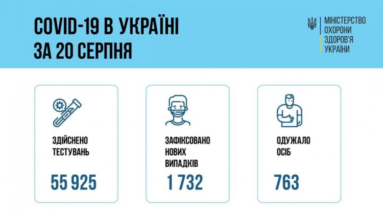 В Украине продолжает расти суточное количество больных COVID-19