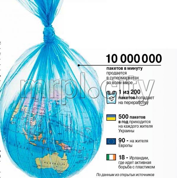 Пластиковые пакеты – под запретом в Украине. Какие штрафы грозят нарушителям?