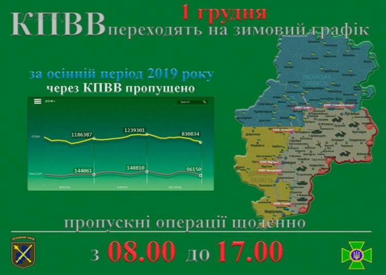 График работы КПВВ Донбасса изменится