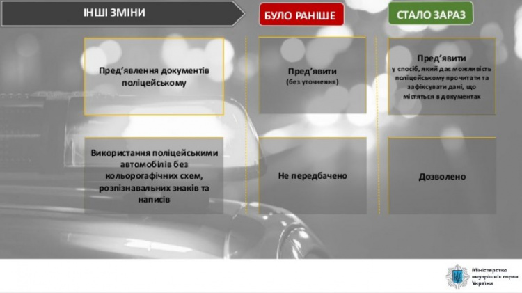 До 51 тысячи гривен штрафа: в Украине ужесточили наказание за нарушения ПДД