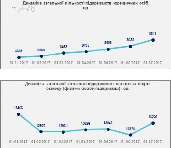 Из-за нечестного ведения бизнеса в Мариуполе в тени находится 1,5 млрд гривен, - Вадим Бойченко (ФОТО)