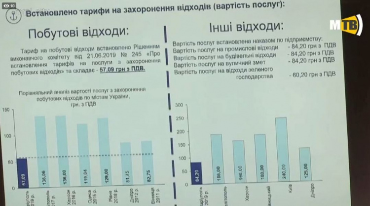В Мариуполе самый низкий в Украине тариф на захоронение отходов (ФОТО)
