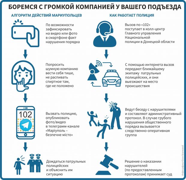 Инфографика издания "Приазовский рабочий"