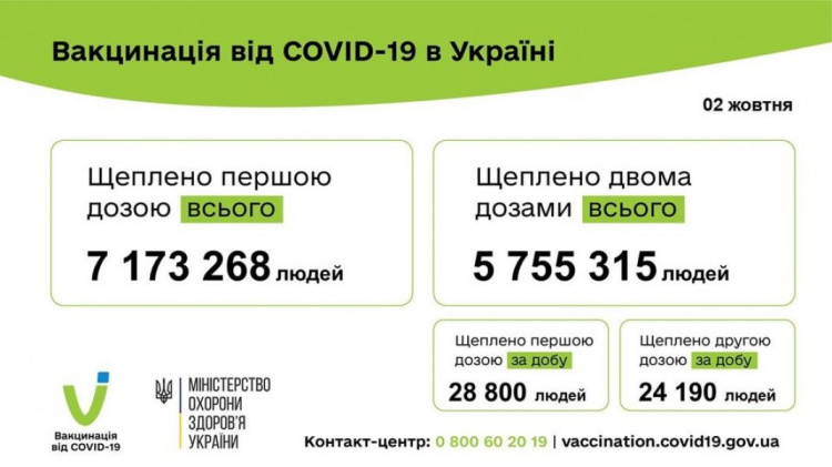 В Украине тысячи людей заболели коронавирусом. Какая ситуация на Донетчине?