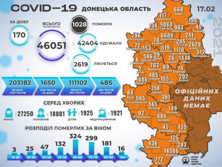 В Донецкой области резко выросло число заболевших COVID-19 за сутки