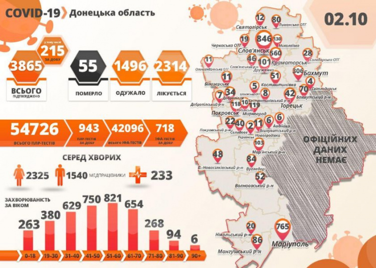 В Донецкой области выявили 215 случаев коронавируса