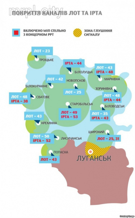 За время АТО в Донбассе установили 17 передатчиков телерадиовещания