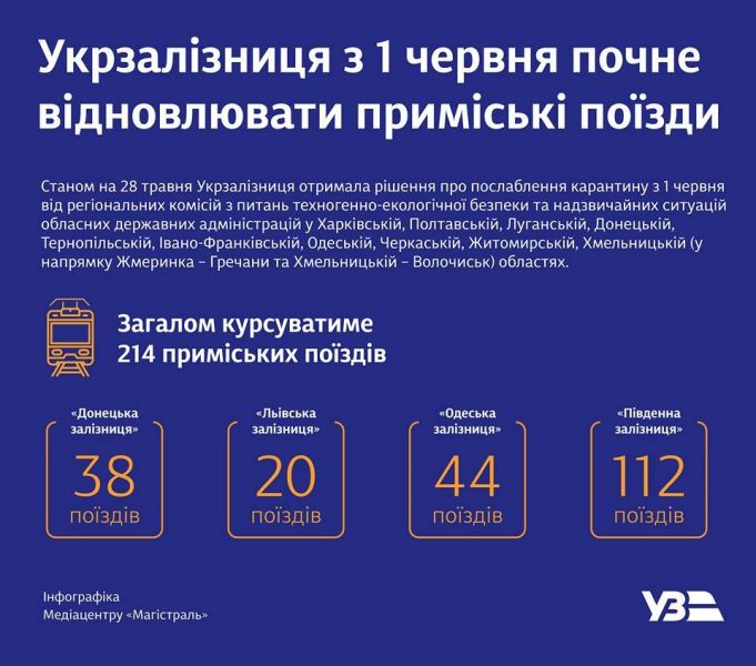38 пригородных поездов в Донбассе начнут работу с первого июня