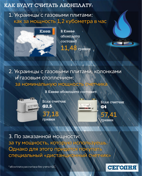 инфографика: segodnya.ua 