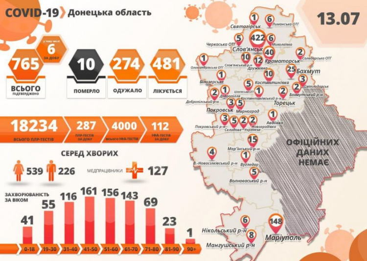 В Донецкой области шесть новых случаев коронавируса