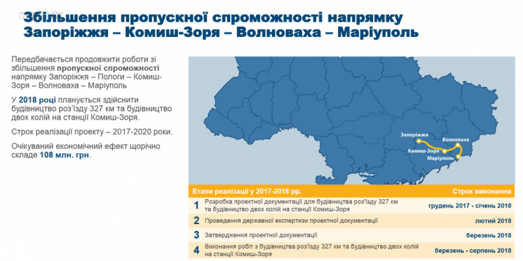 Пропускную способность на участке Запорожье - Мариуполь увеличат до 49 пар поездов (ИНФОГРАФИКА)