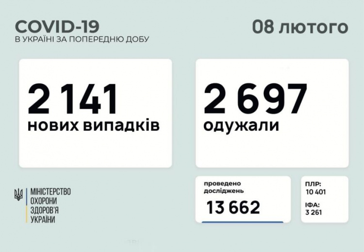 В Украине и на Донетчине снизилось суточное количество заболевших COVID-19