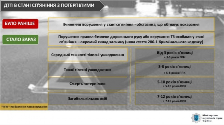 До 51 тысячи гривен штрафа: в Украине ужесточили наказание за нарушения ПДД