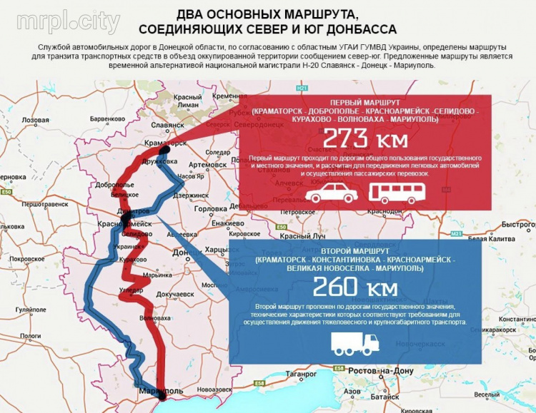 На ремонт автодороги Краматорск-Мариуполь направят 300 млн грн