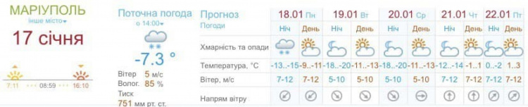 В Мариуполе столбик термометра опустится до -20°C