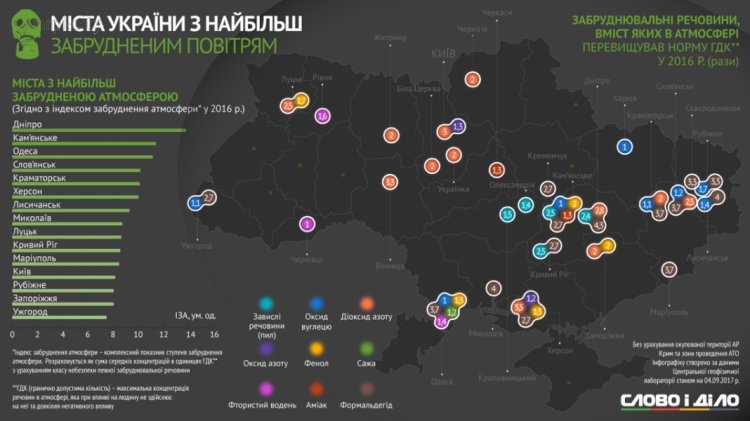 Днепр и Одесса по загрязнению оставили Мариуполь далеко в хвосте (КАРТА)