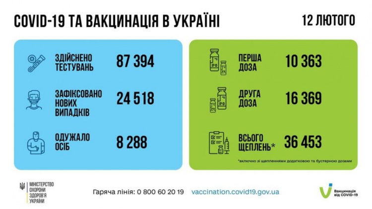 Более ста человек в Украине умерло за сутки от COVID-19: какие показатели в Мариуполе