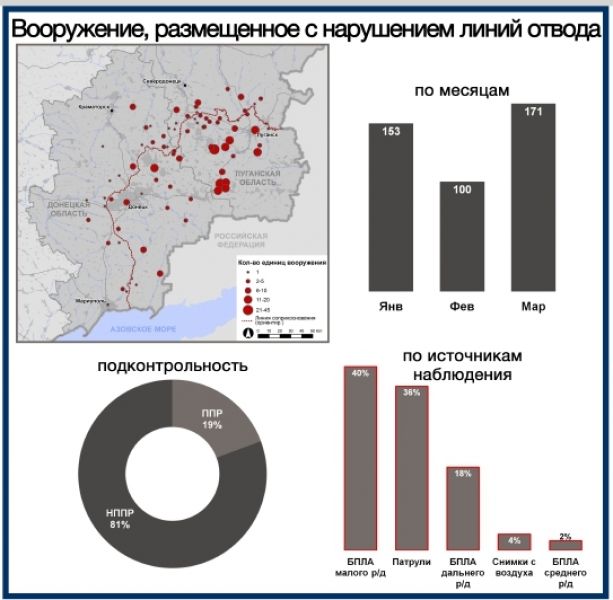 Названы горячие точки Донбасса в 2020 году: среди них – районы под Мариуполем (КАРТА)