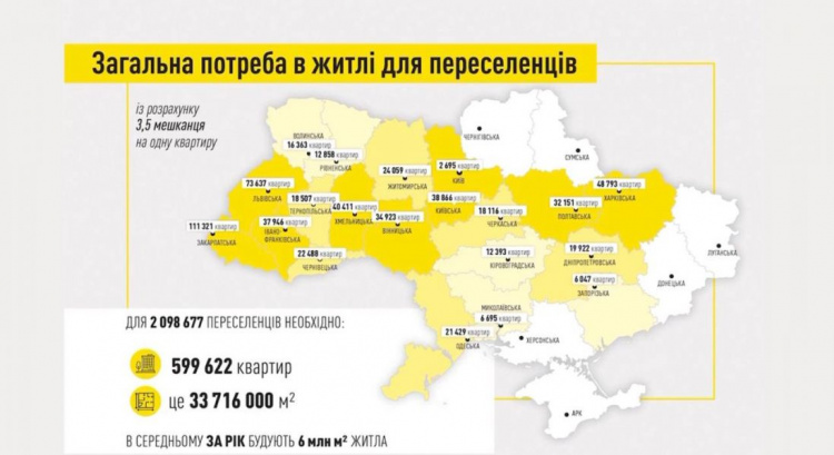 Более полумиллиона квартир государство предоставит переселенцам в Украине
