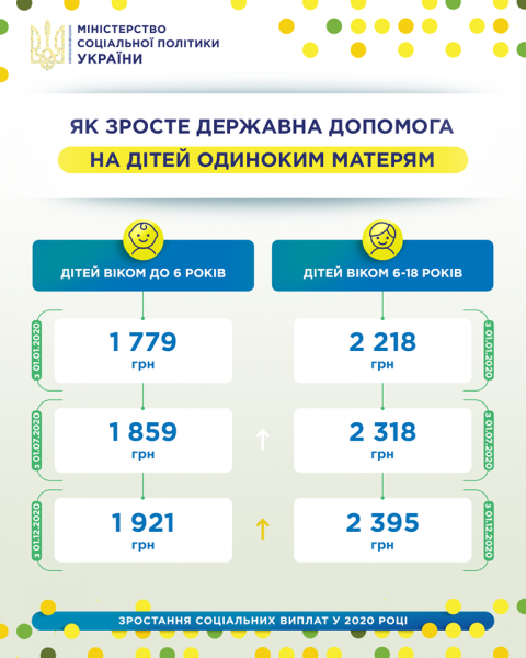Помощь одиноким матерям Украины: сколько будут платить в 2020 году (ИНФОГРАФИКА)