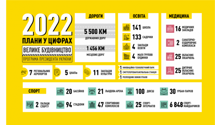 Продолжается ремонт трассы между Мариуполем и тремя портовыми городами Украины