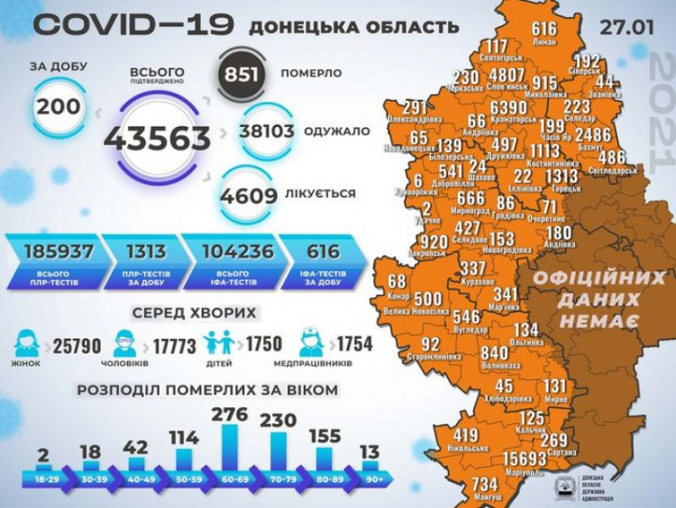 На Донетчине и в Украине выросло суточное число заболевших коронавирусом