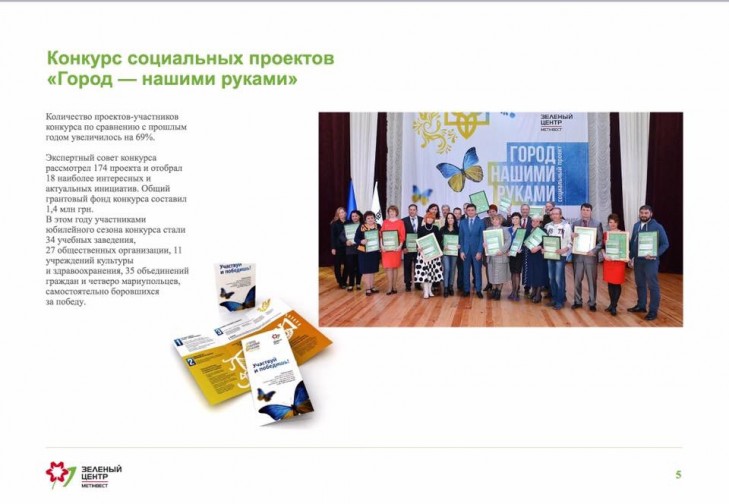 Конкурс социальных проектов города Конкурс социальных проектов города