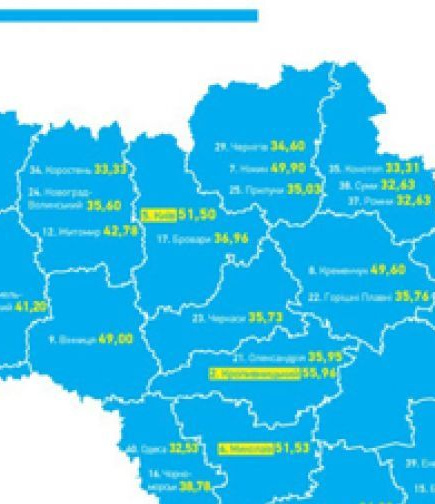 Презентація рейтингу прозорості міст України
