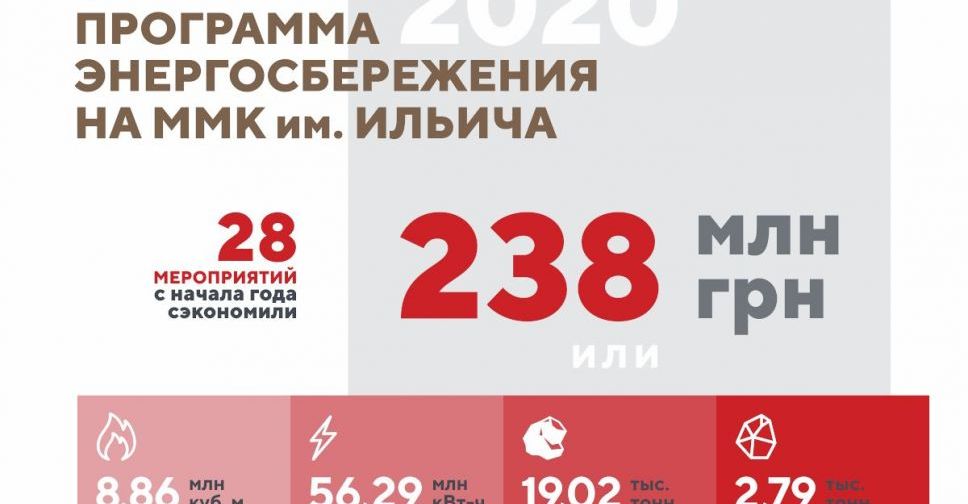 Энергосберегающие решения экономят металлургам природные ресурсы и миллионы гривен
