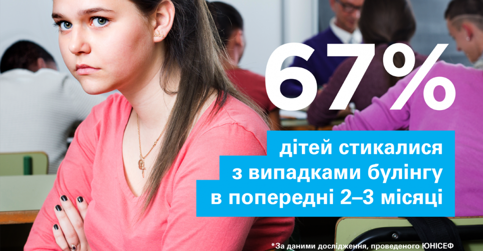 Психологический террор и травля: Как с этим бороться детям-переселенцам?