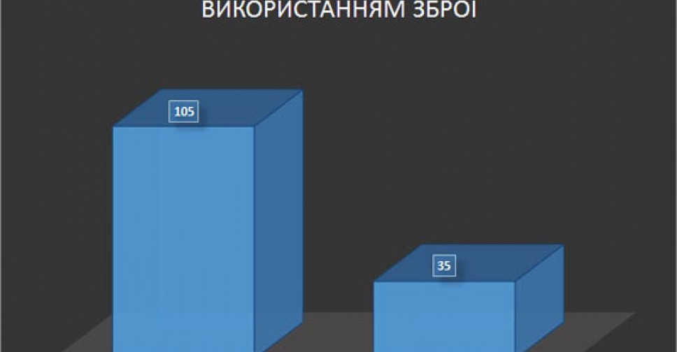 Генерал Аброськин рассказал, почему у блокировщиков будут отбирать охотничье оружие