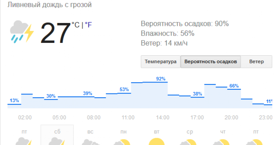 На Мариуполь движется холодный фронт с дождем и грозами