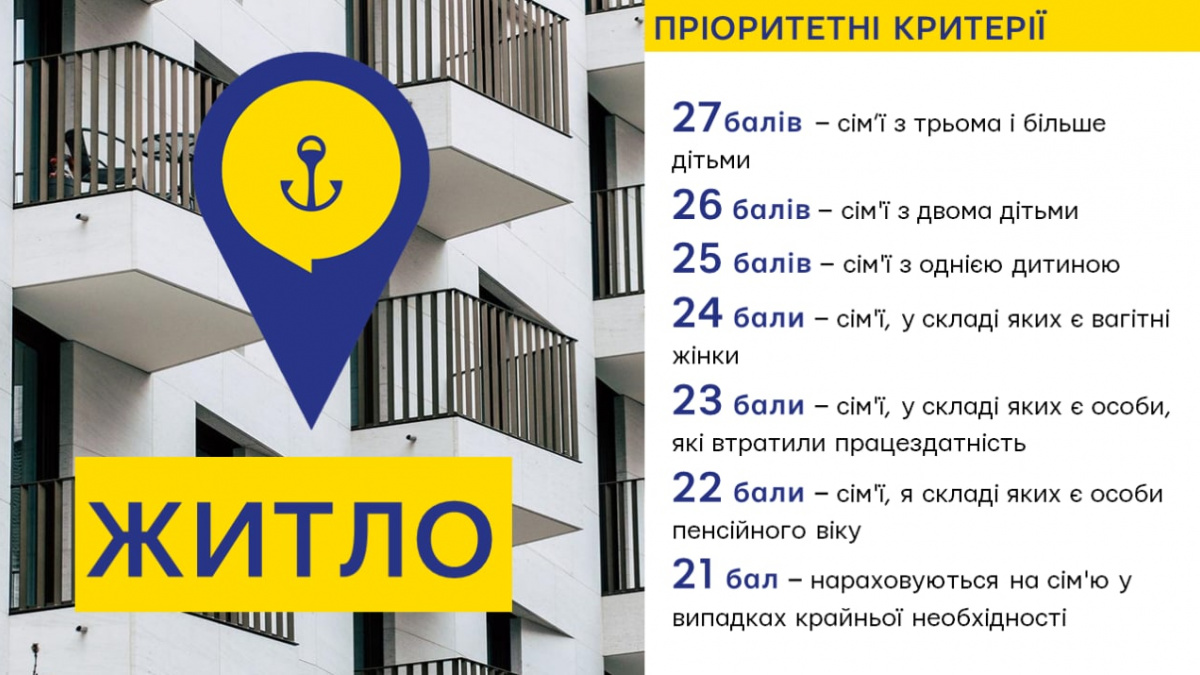 Маріупольці можуть отримати соціальне житло у Дніпрі