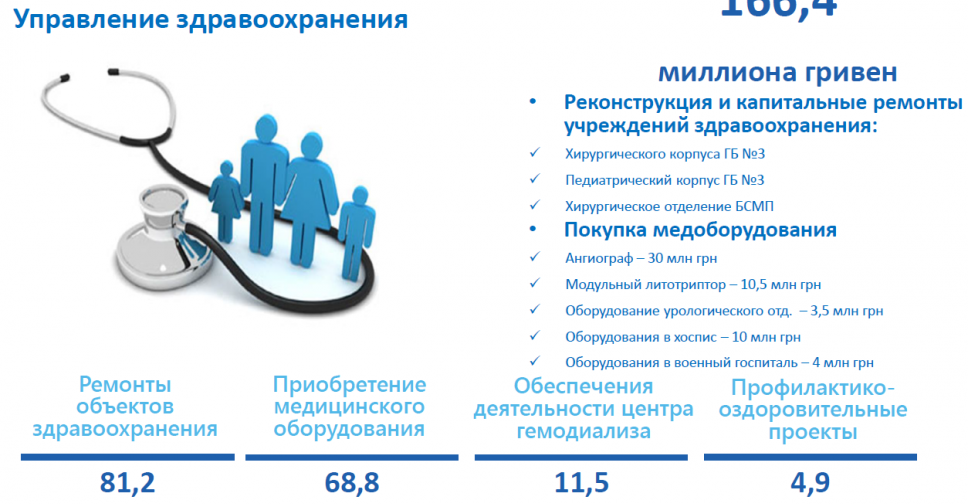 Свыше 68 млн гривен в Мариуполе потратят на покупку уникального медоборудования