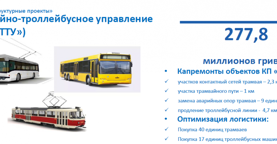 Вместо убитых маршруток в Мариуполе закупят 57 троллейбусов и трамваев