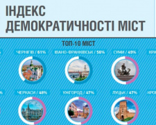 Краматорск вошел в ТОП-5 самых демократичных городов Украины (ИНФОГРАФИКА)