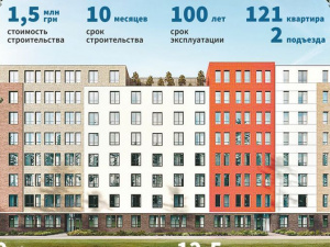 В Мариуполе построят стальной жилой дом – первый в Украине!