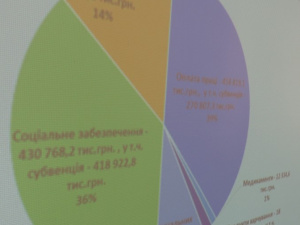 Бюджет Мариуполя увеличился на 406 миллионов (ФОТО)