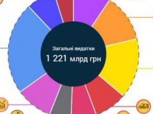 Мариупольцы смогут лично распределить деньги госбюджета Украины (ФОТО)